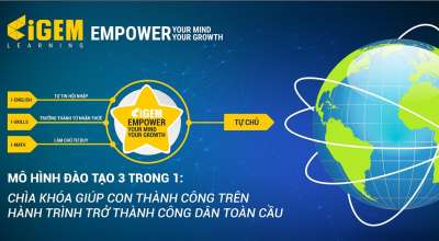 Mô hình đào tạo 3 trong 1: Chìa khóa giúp con thành công trên hành trình trở thành công dân toàn cầu